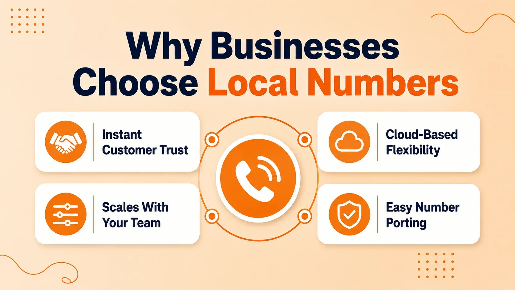 Four reasons businesses choose local phone numbers: instant customer trust, cloud-based flexibility, scales with your team, easy number porting
