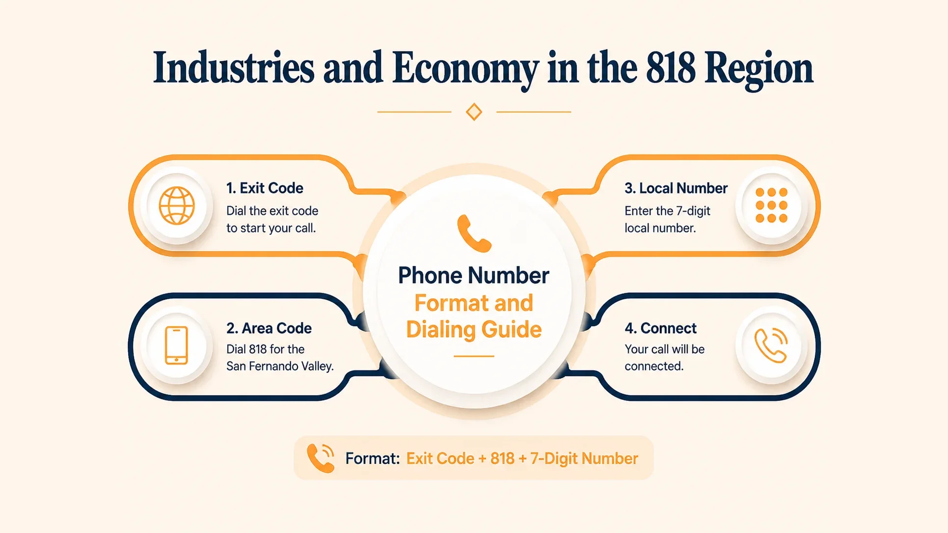 Industries and Economy in the 818 Region