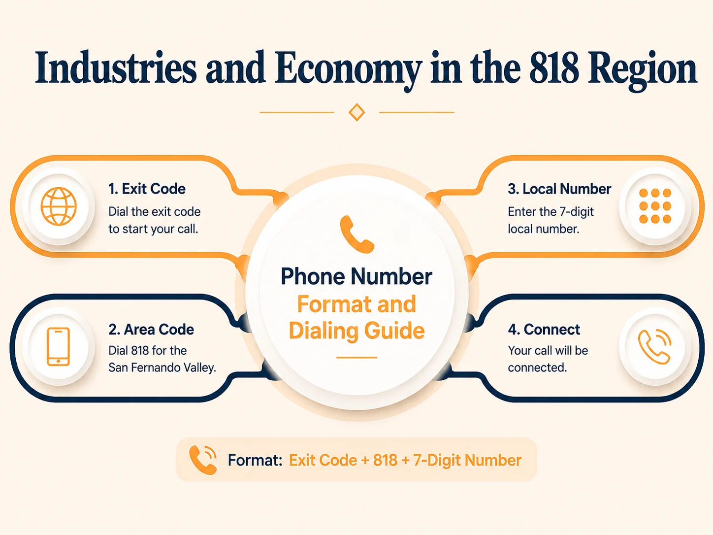 Industries and Economy in the 818 Region