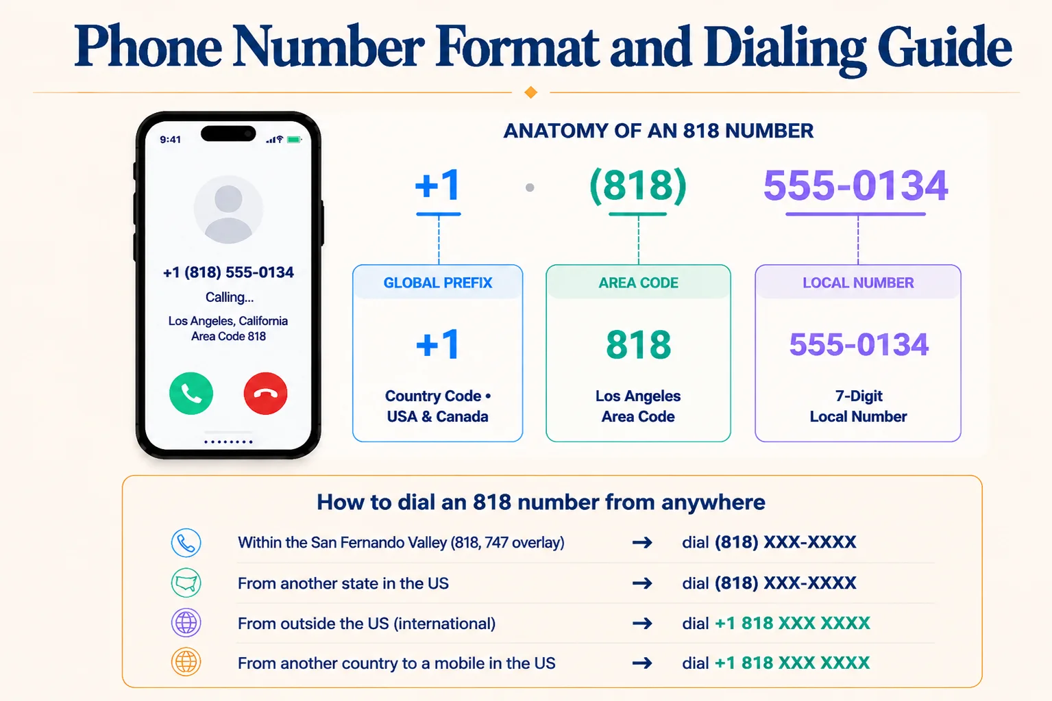 Phone Number Format and Dialing Guide