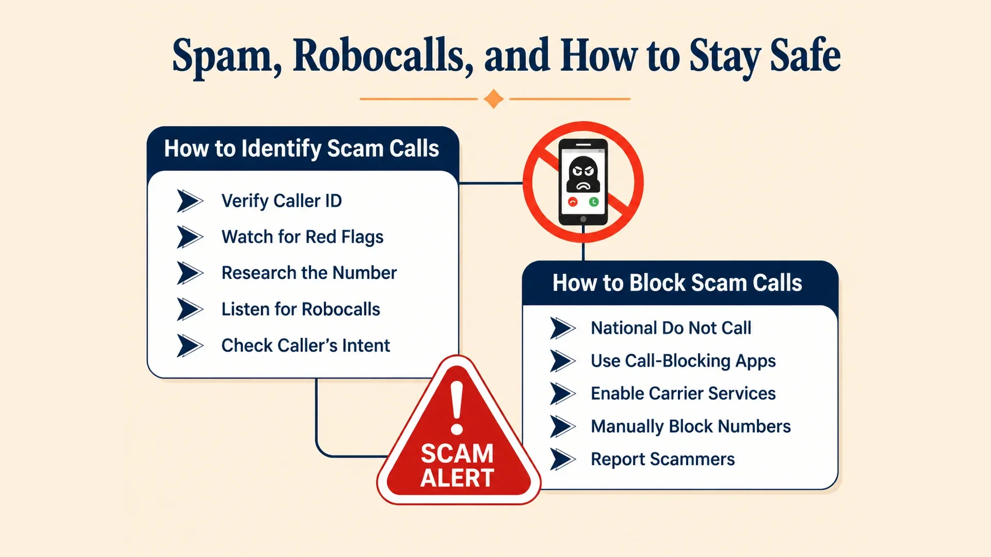 Spam, Robocalls, and How to Stay Safe