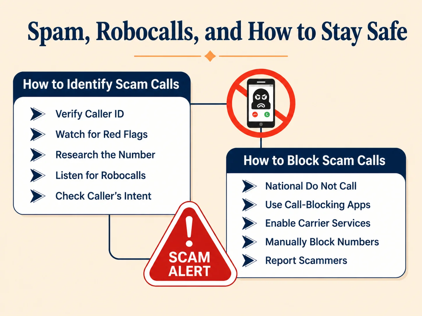 Spam, Robocalls, and How to Stay Safe