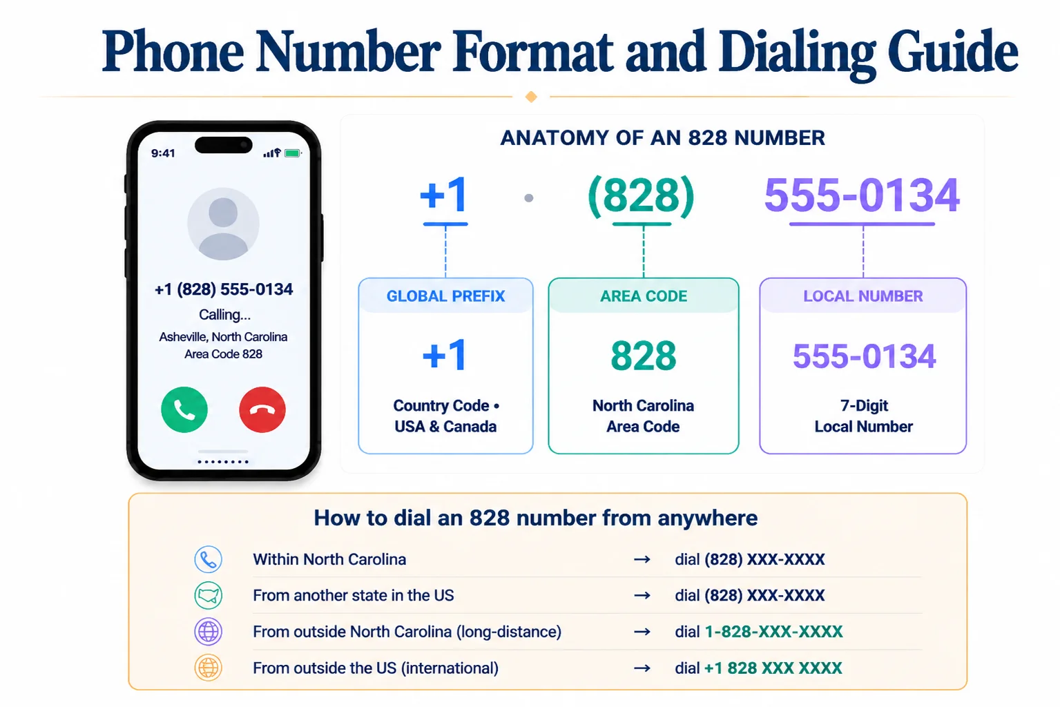 828 area code phone number format and dialing guide