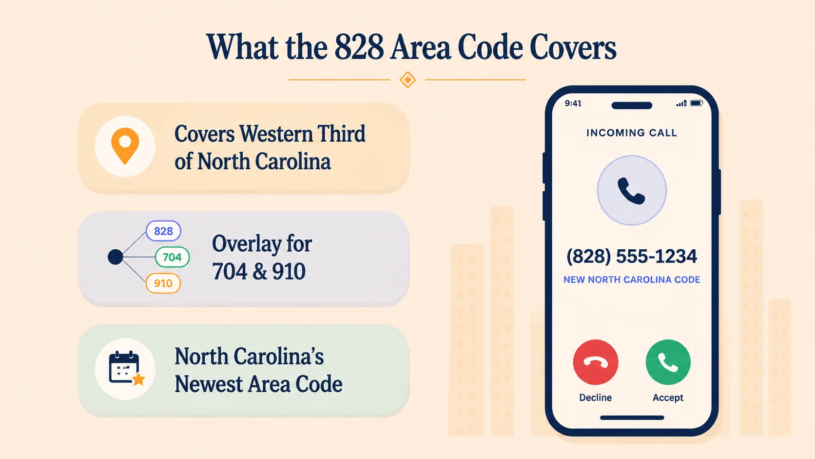 What the 828 area code covers across western North Carolina