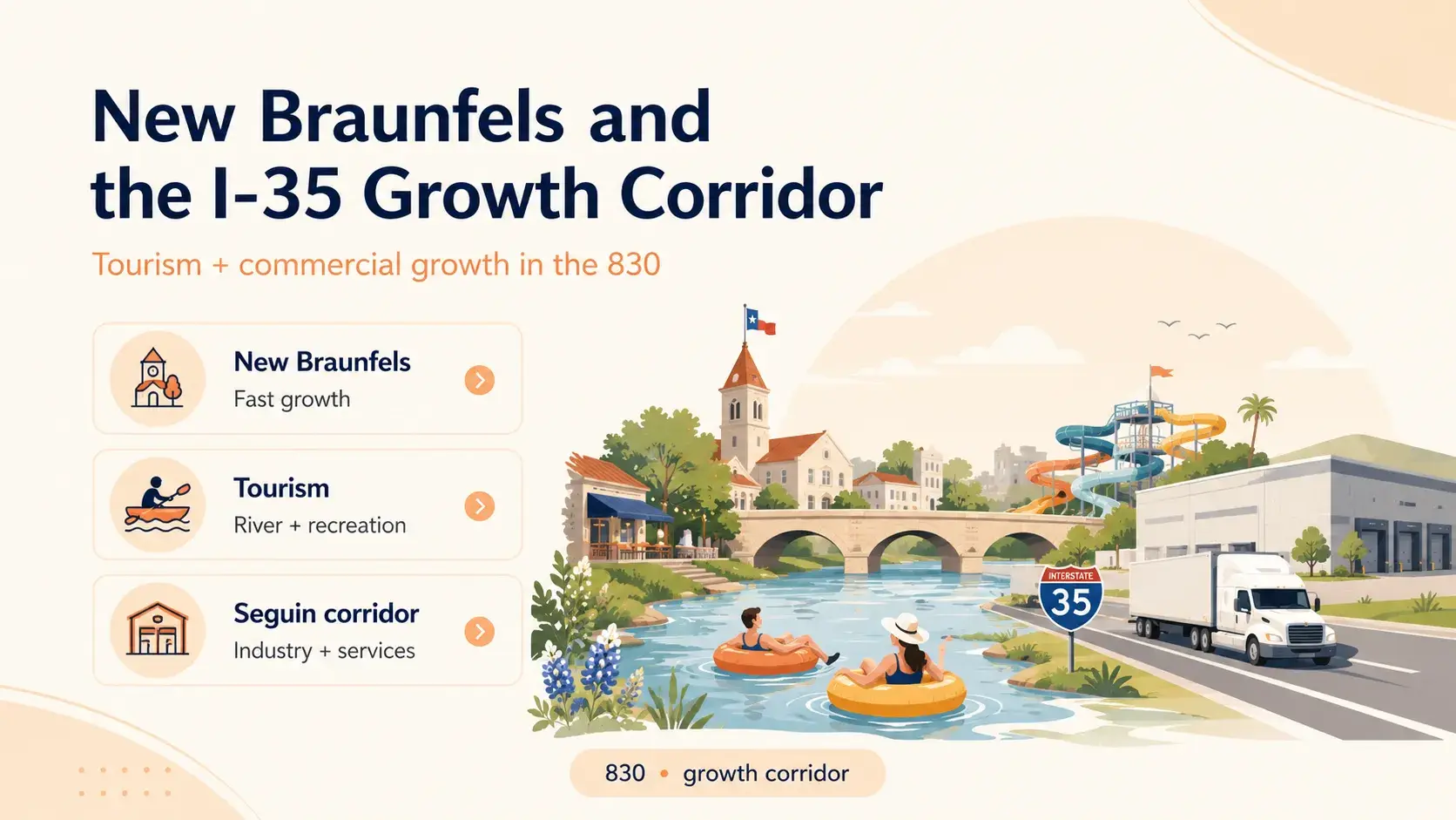 New Braunfels and the I-35 growth corridor
