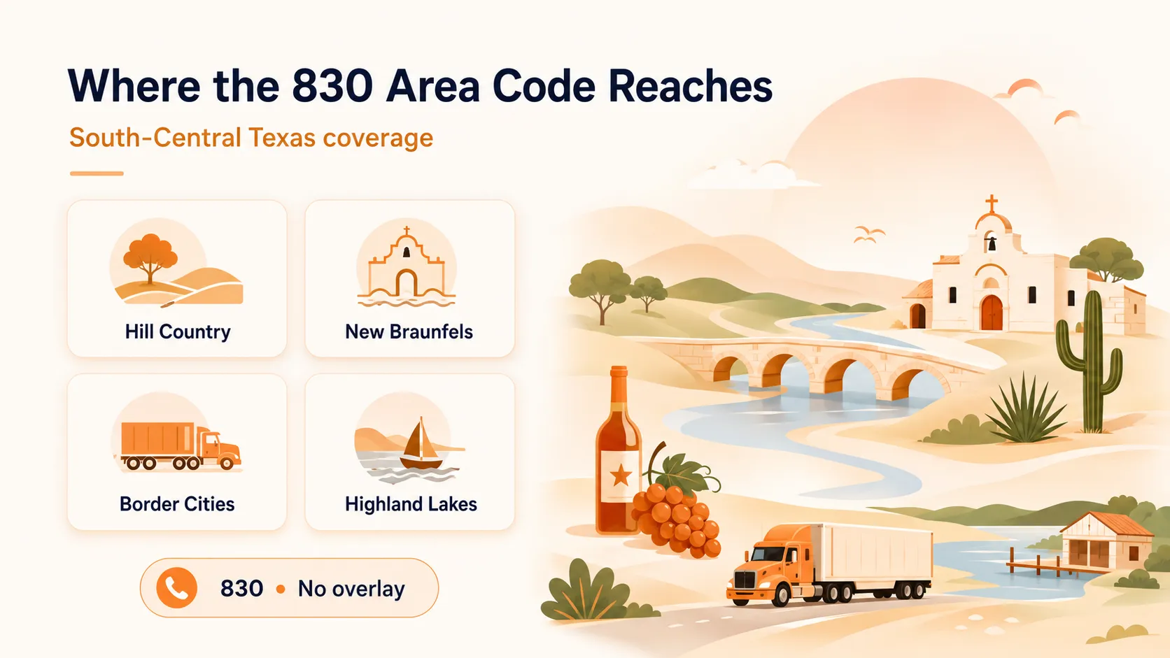Where the 830 area code reaches across South-Central Texas