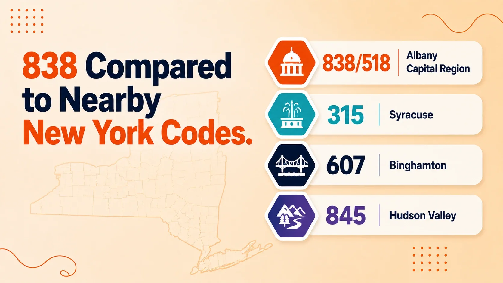 838 and 518 Capital Region area codes compared to nearby New York prefixes: 315 Syracuse, 607 Binghamton, 845 Hudson Valley