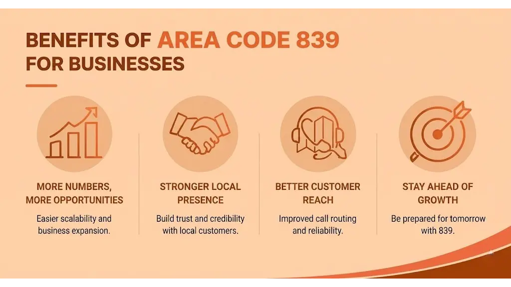 Benefits of the 839 area code for businesses