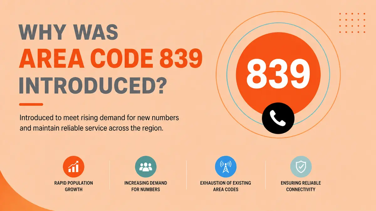 What is the 839 area code
