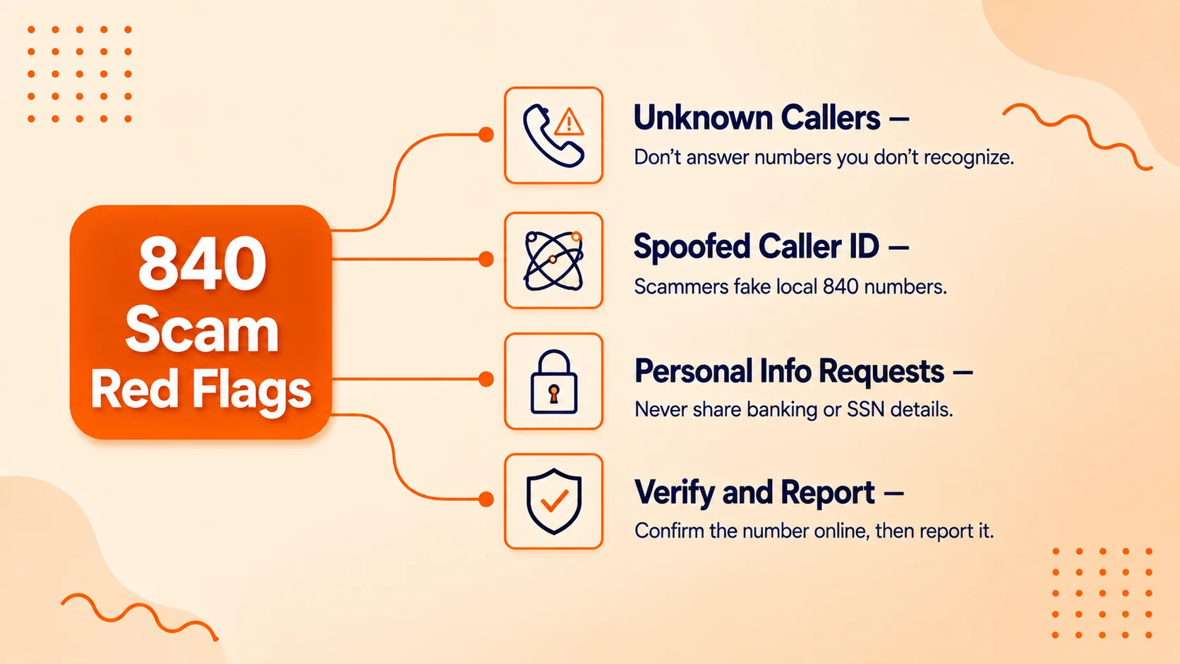 Four steps for spotting 840 area code scam red flags: don't answer, don't share info, verify the caller, report it