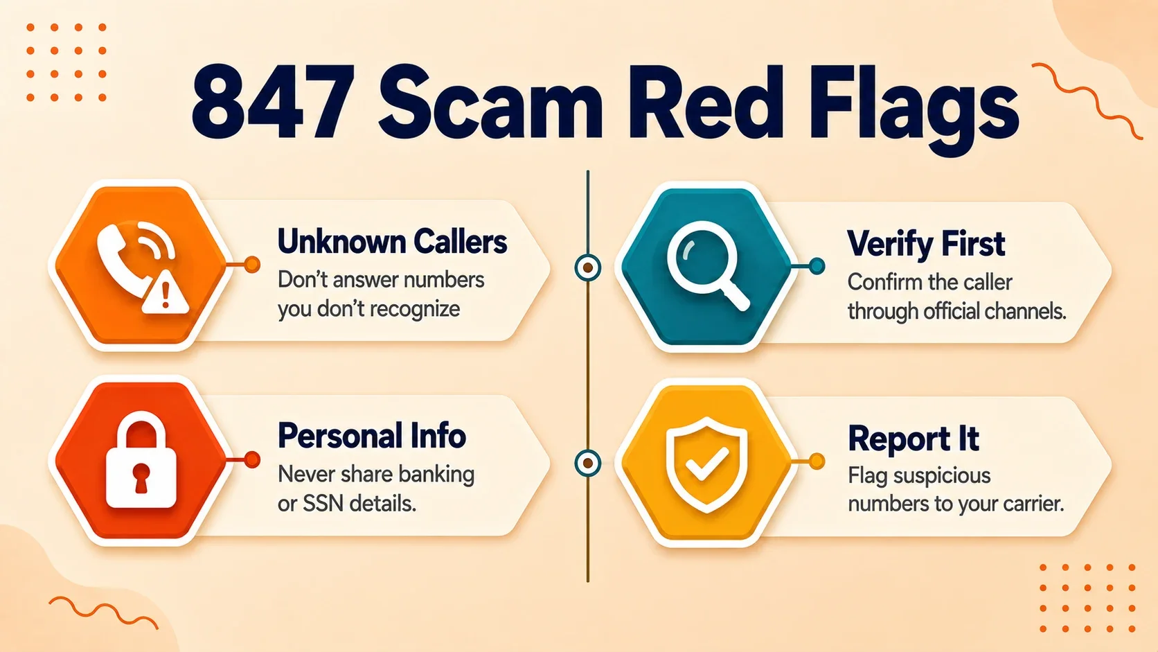 Four steps for recognizing scam calls with an 847 area code: don't answer, don't share info, verify the caller, report it