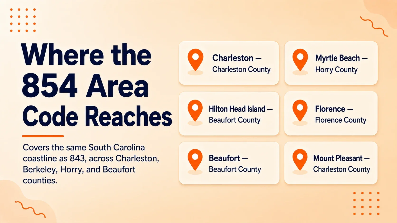 Map of the 854 area code reaching Charleston, Myrtle Beach, Hilton Head Island, Florence, and Beaufort across coastal South Carolina