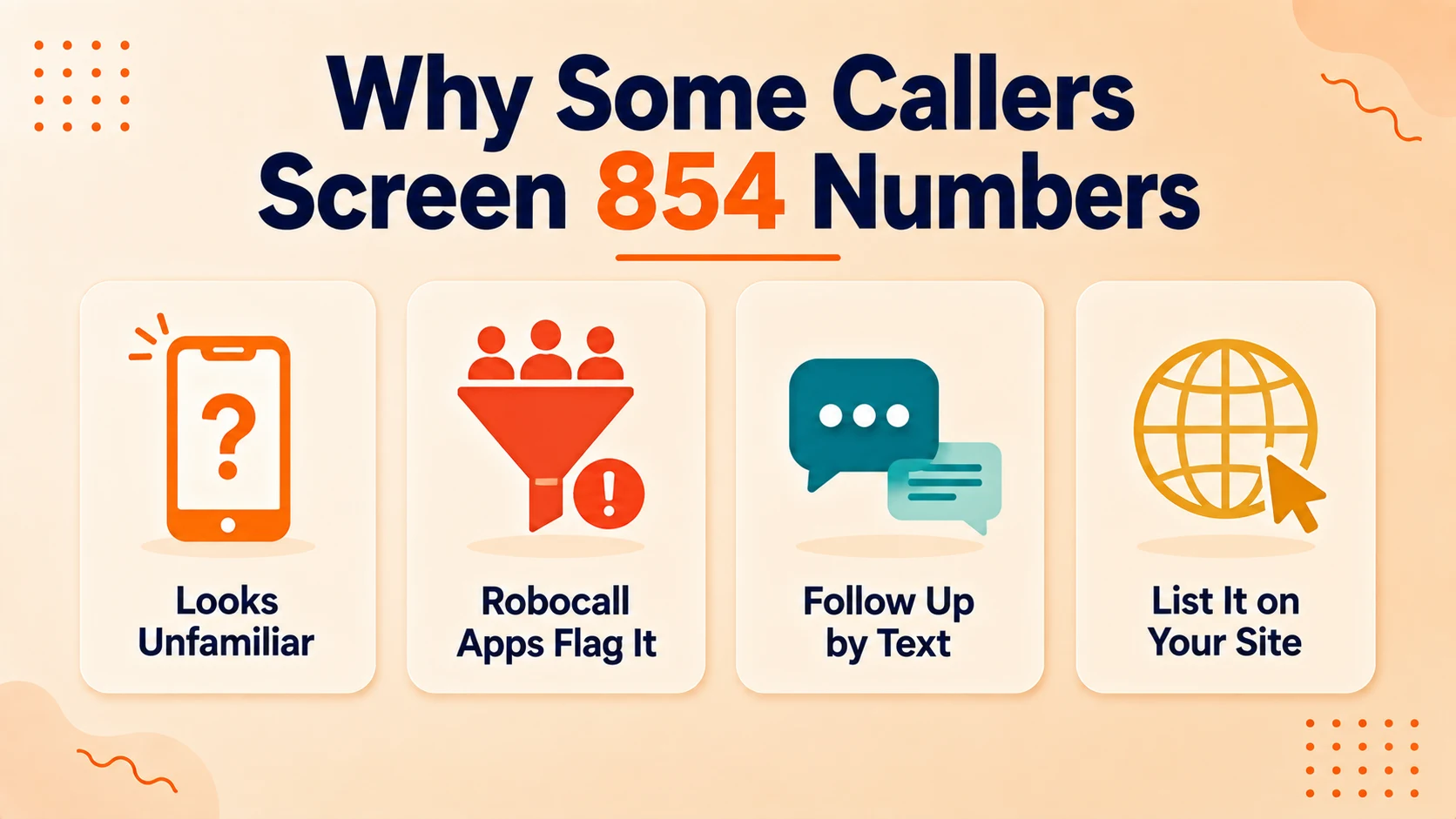 Four reasons callers screen 854 numbers and how businesses can build recognition: looks unfamiliar, robocall apps flag it, follow up by text, list it on your site