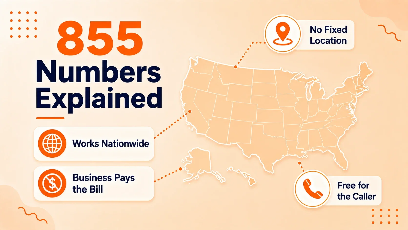 Illustration of the 855 area code as a nationwide toll-free prefix not tied to any single U.S. state or city