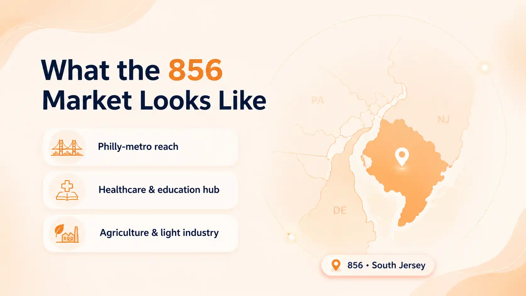 What the 856 market looks like