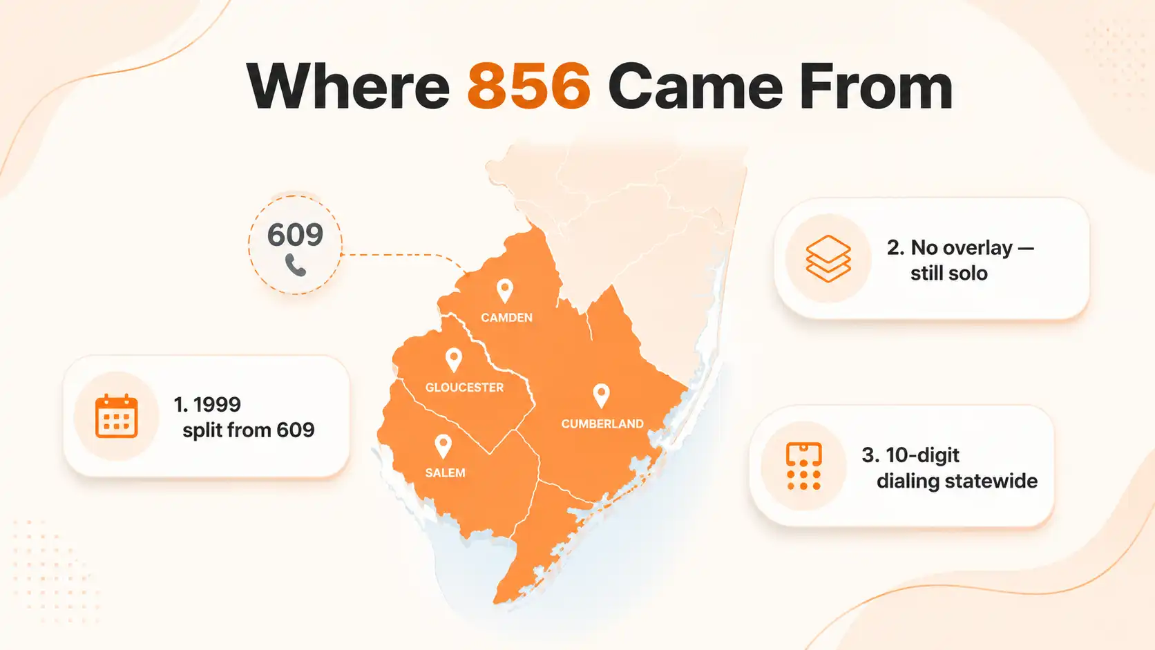 Where the 856 area code came from