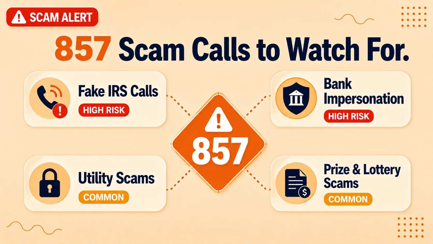 Four steps for recognizing scam calls with an 857 area code: don't answer, don't share info, verify the caller, report it