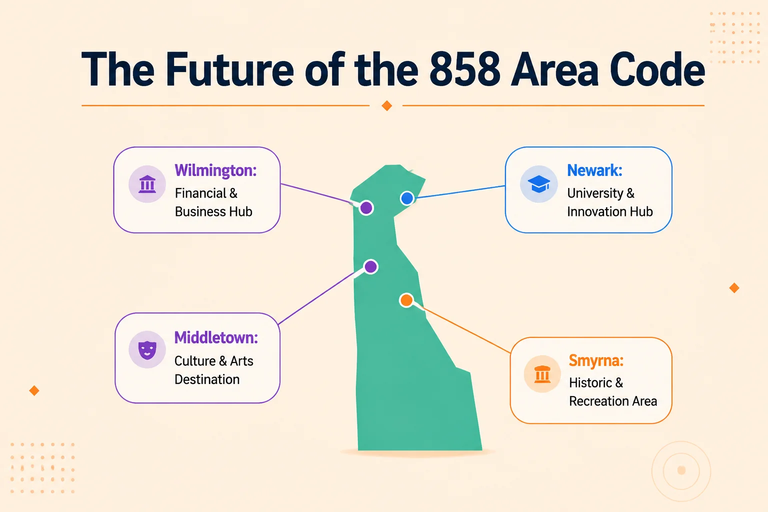 The Future of the 858 Area Code