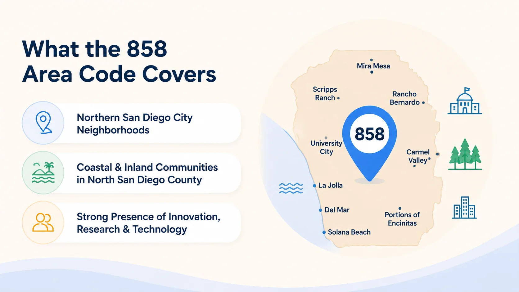 Getting an 858 Area Code Phone Number