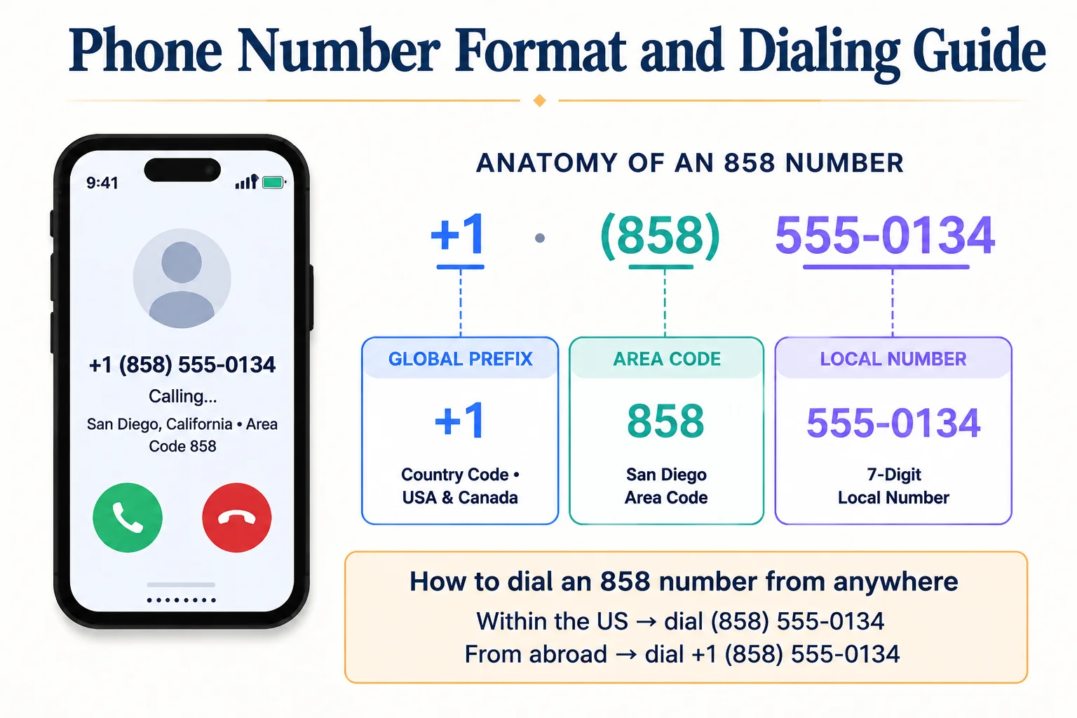 Phone Number Format and Dialing Guide