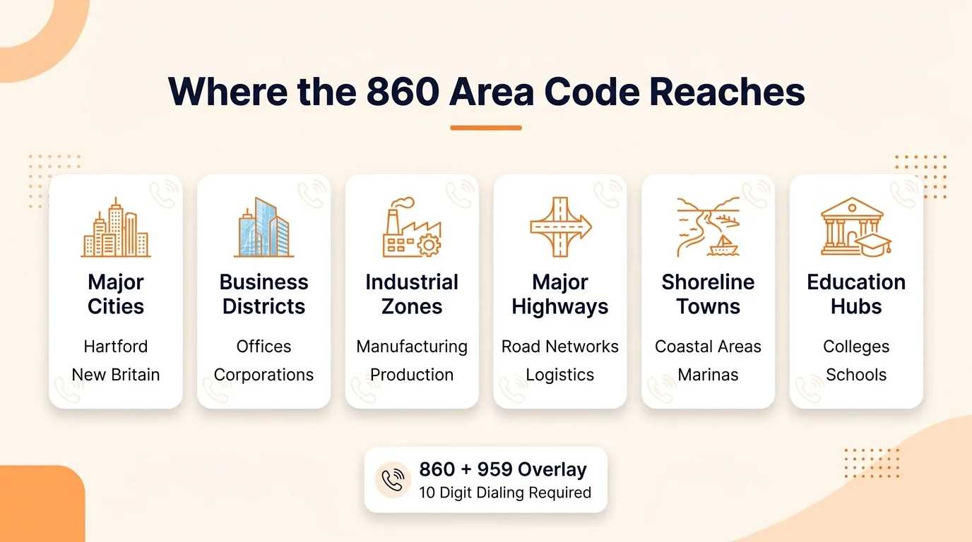 Where the 860 area code reaches