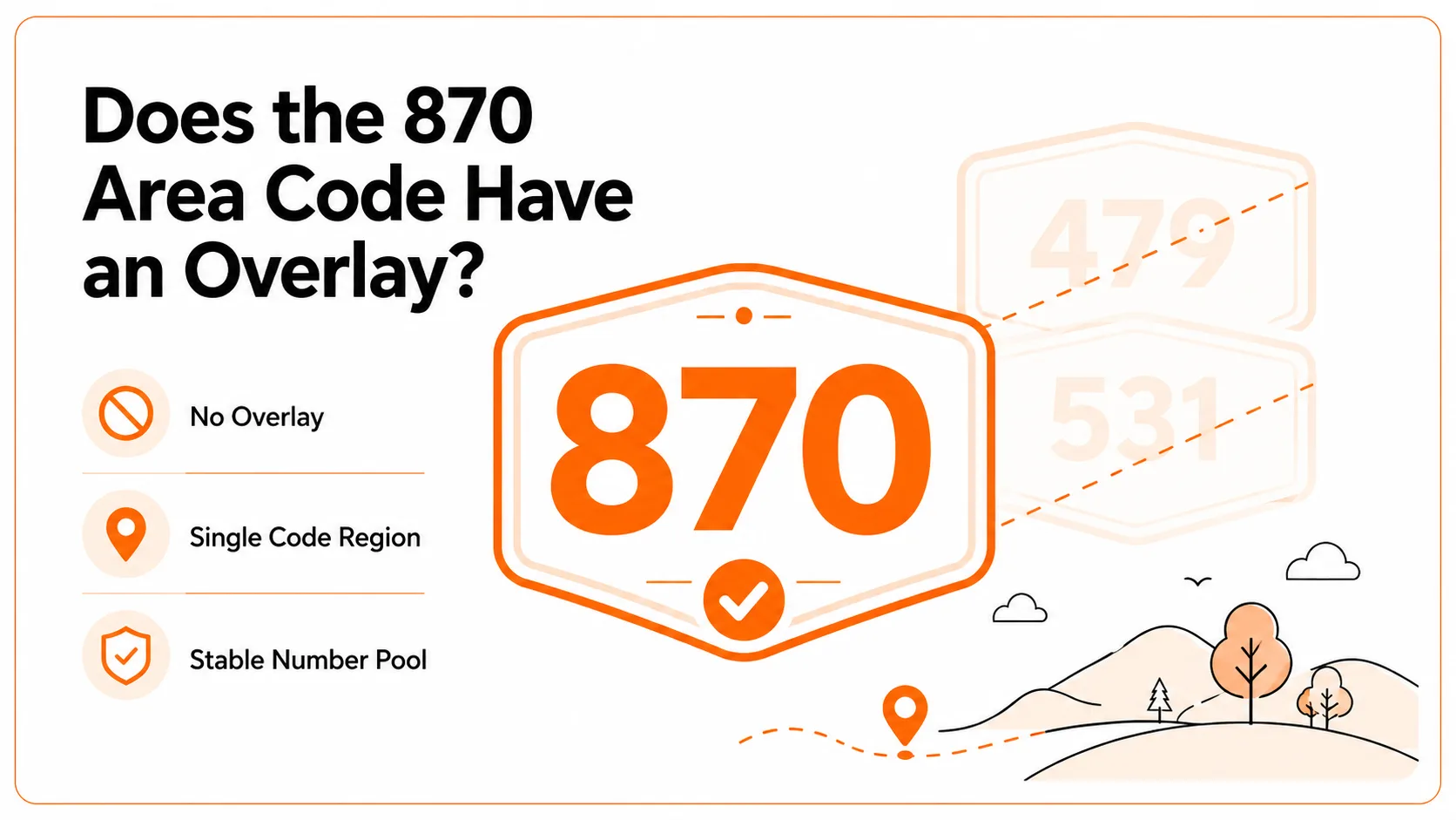 The 870 area code by the numbers — 1997, 800K people, 39,000 sq mi, Jonesboro 78K