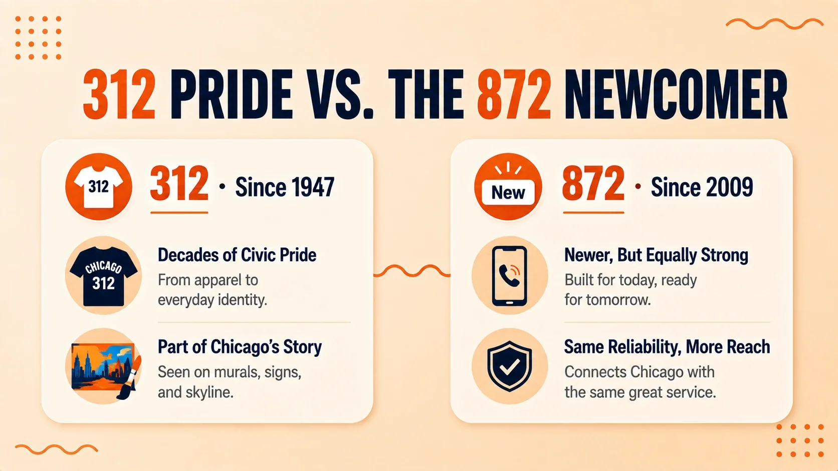 Side-by-side comparison of area code 312, known since 1947 for decades of civic pride and murals, against area code 872, the newer but equally reliable line since 2009