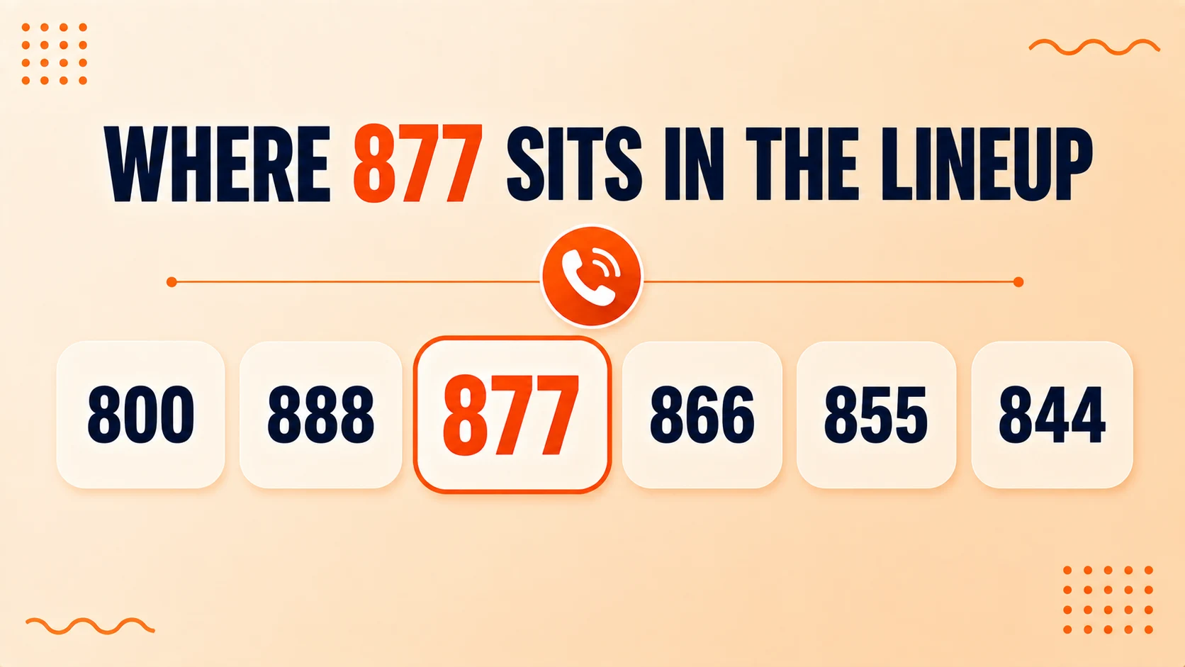 877 highlighted among the lineup of toll-free prefixes: 800, 888, 877, 866, 855, and 844