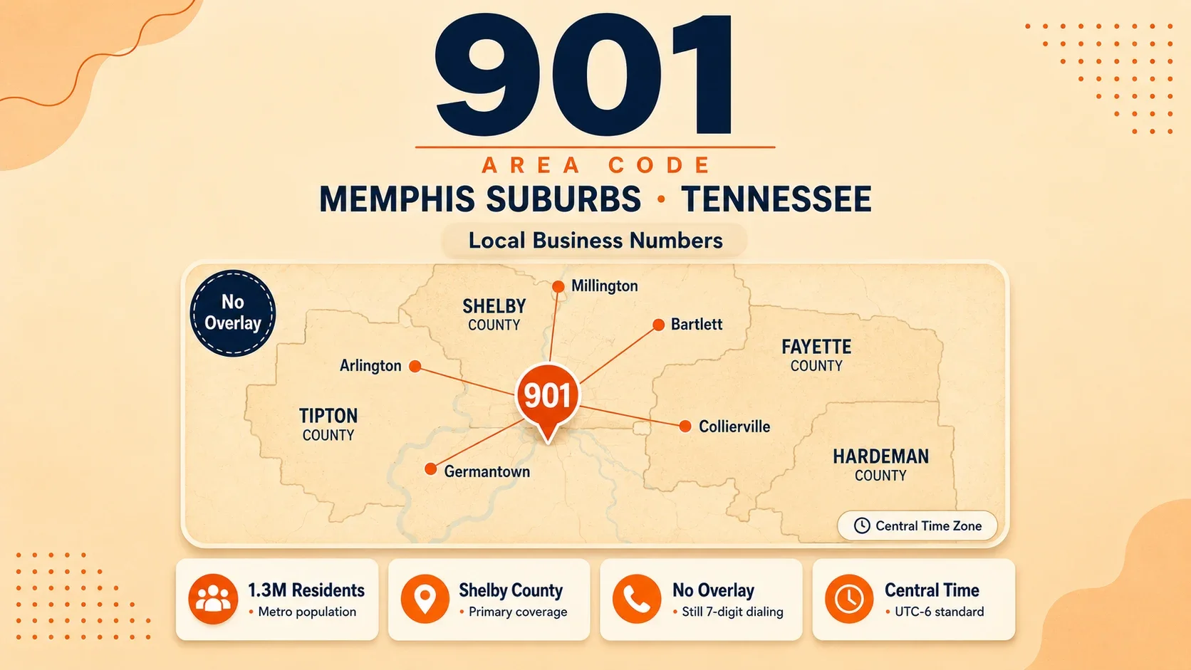 901 area code hero