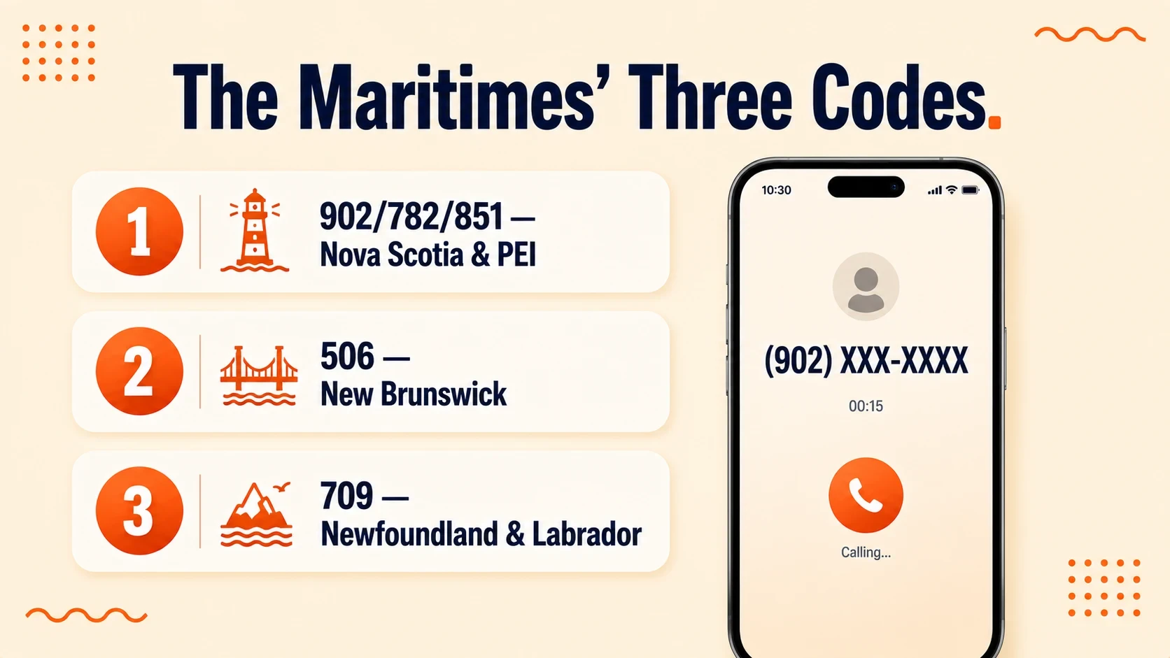 List of the Maritimes' three area codes: 902, 782, and 851 covering Nova Scotia and PEI, 506 covering New Brunswick, and 709 covering Newfoundland and Labrador, next to a phone dialing a 902 number