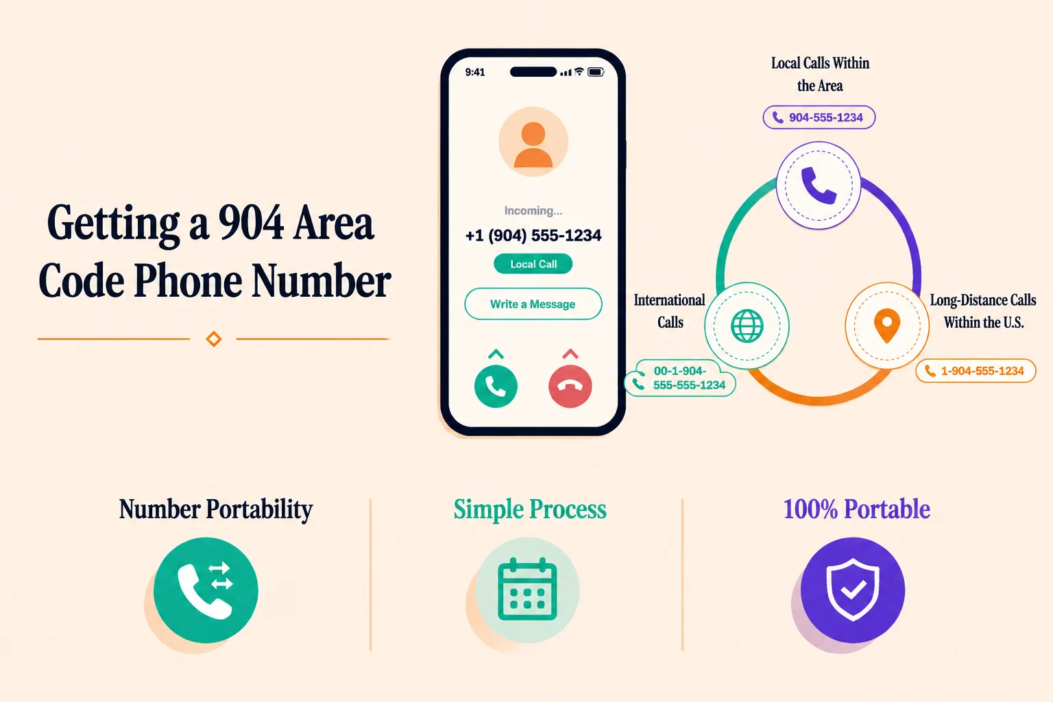 Getting a 904 number and call trust in Jacksonville