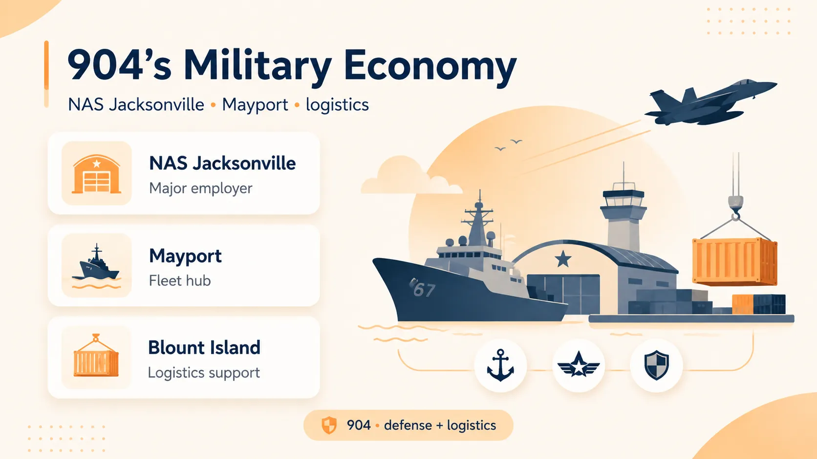 FIS, CSX, and the fintech and logistics corridor