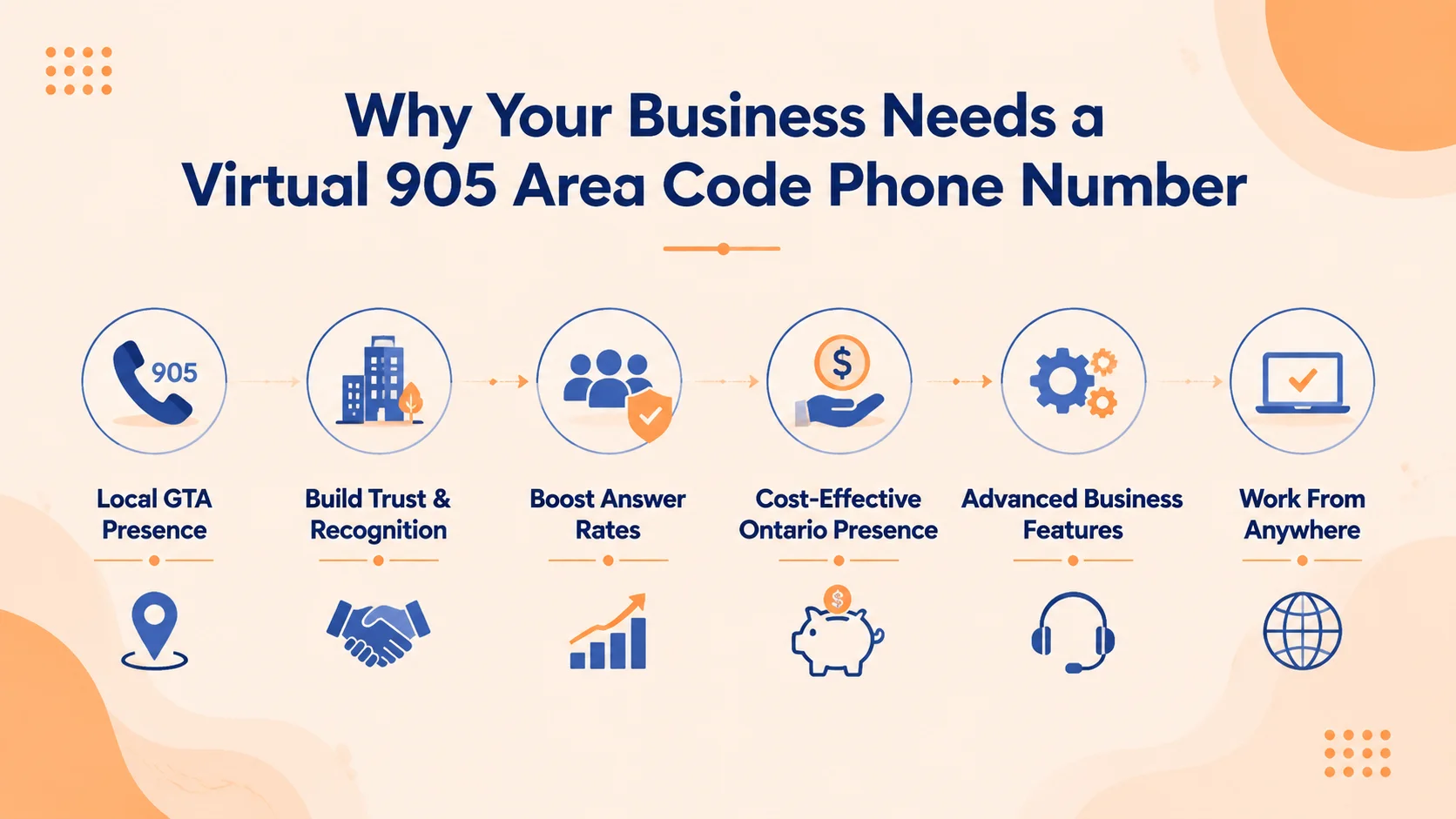 Why your business needs a virtual 905 area code number