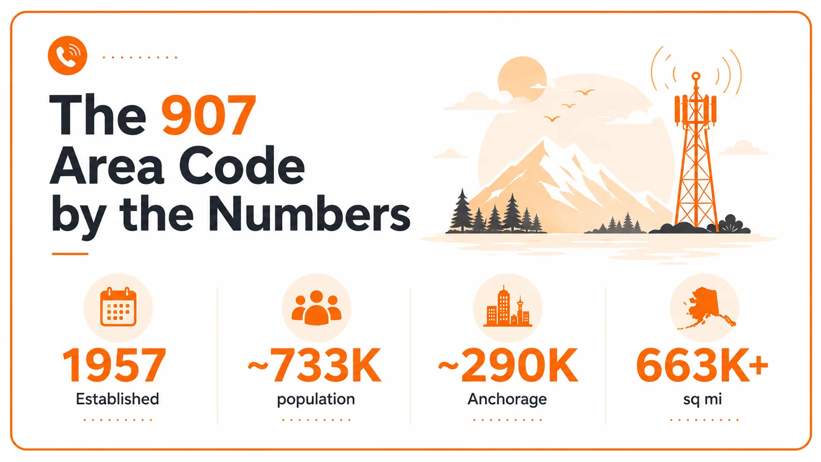 Short history of the 907 area code timeline