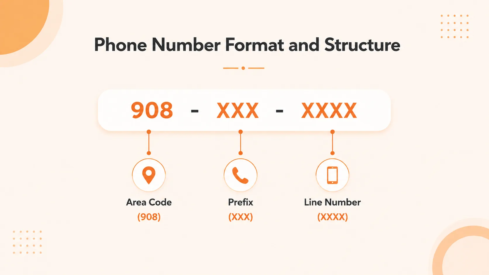 908 area code phone number format and structure