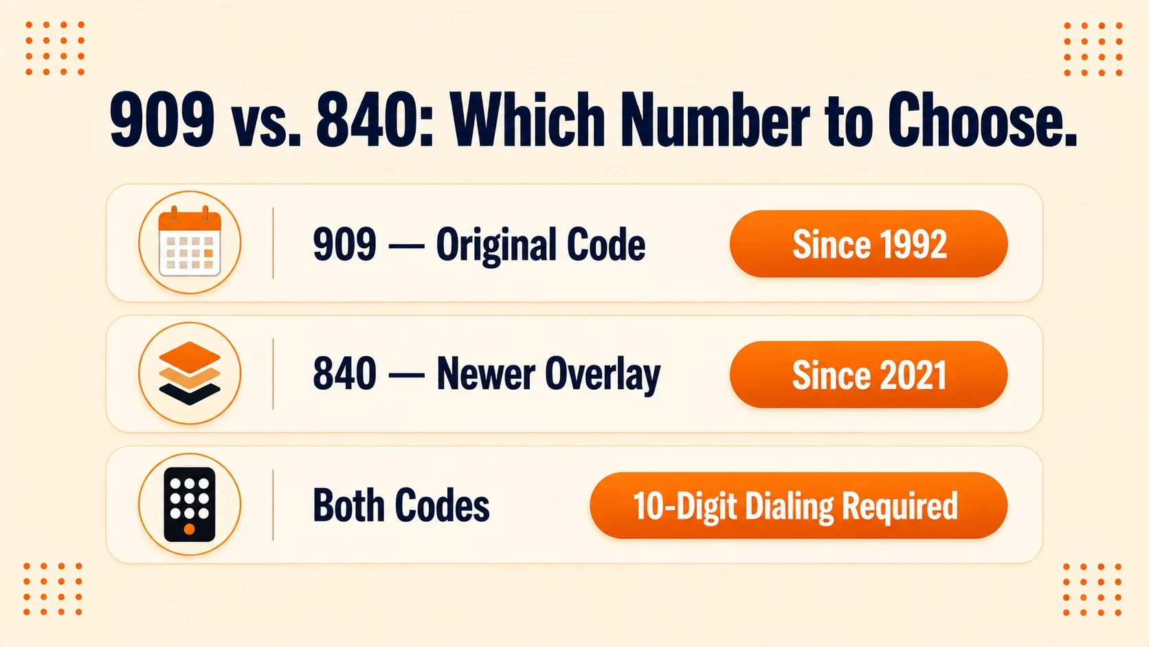 909 vs. 840 comparison: 909 the original code since 1992, 840 the newer overlay since 2021, both requiring 10-digit dialing