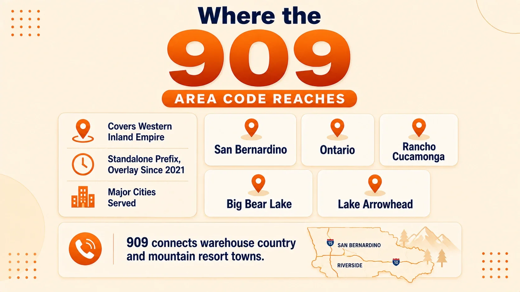 Where the 909 area code reaches, covering San Bernardino, Ontario, Rancho Cucamonga, Big Bear Lake, and Lake Arrowhead across the western Inland Empire