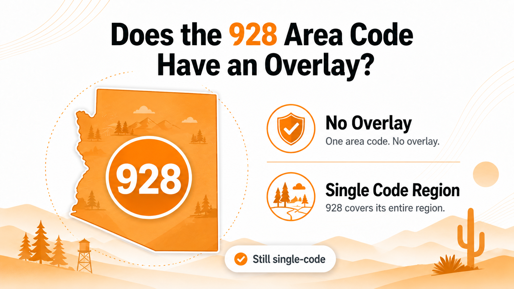 928 area code overlay and dialing status — no overlay, single code region