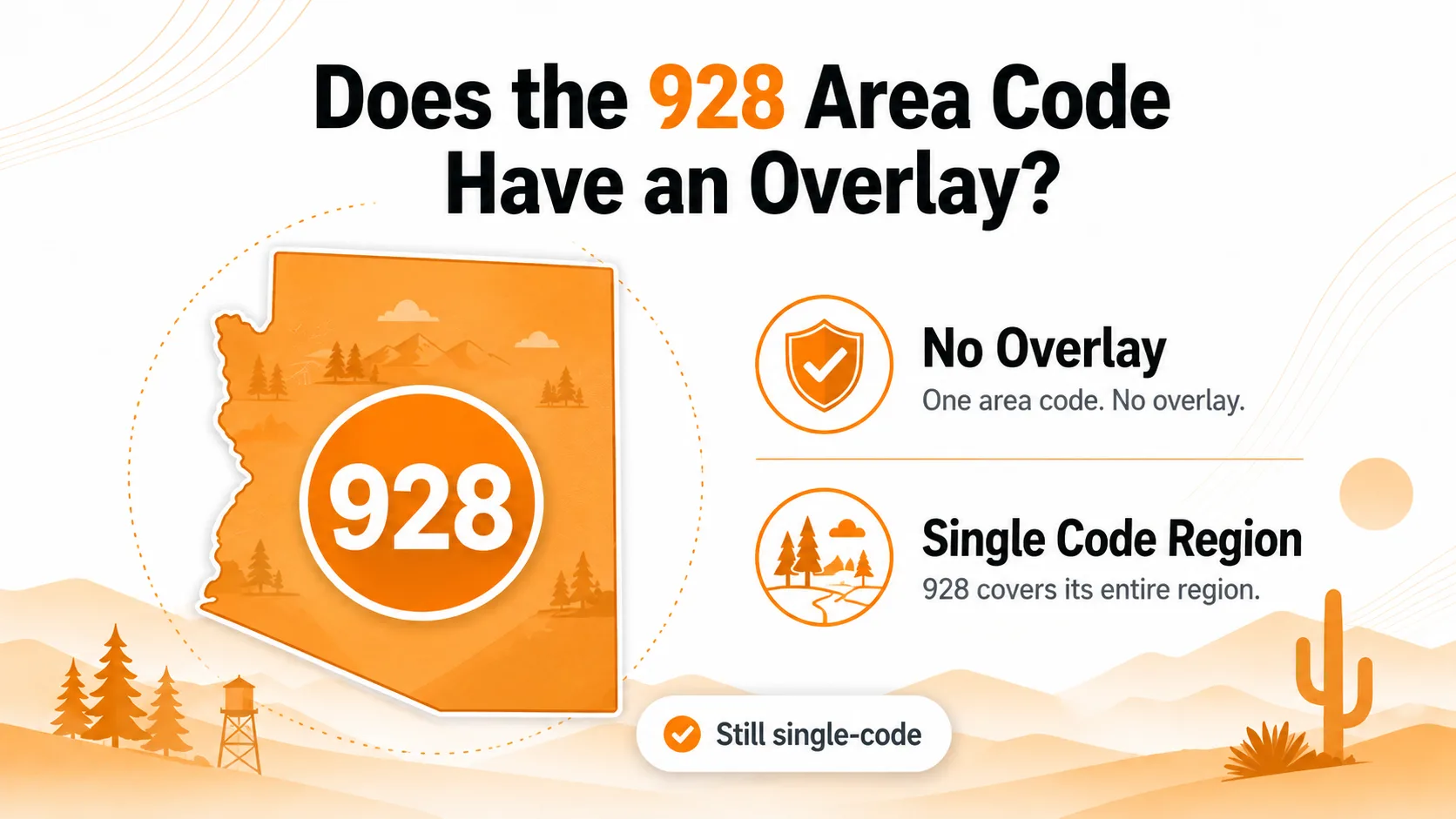 928 area code overlay and dialing status — no overlay, single code region