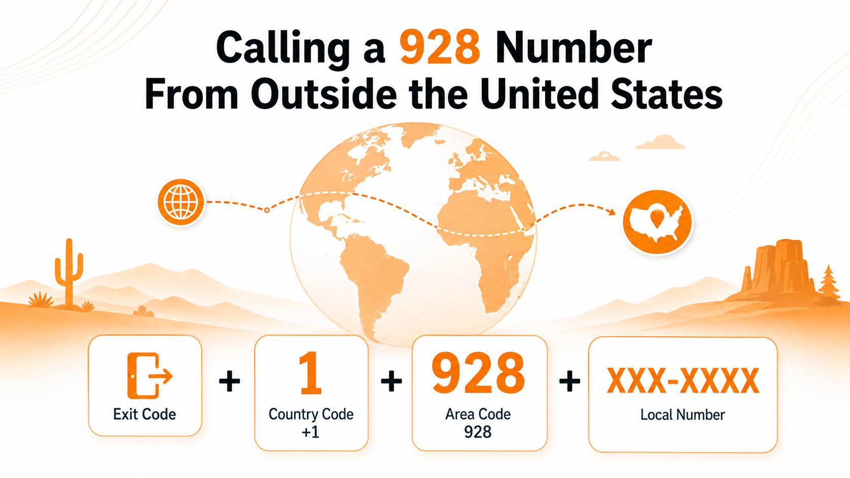 How to call a 928 number from outside the United States: exit code, country code, area code, local number