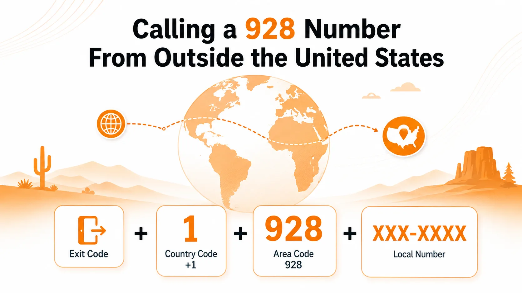 How to call a 928 number from outside the United States: exit code, country code, area code, local number