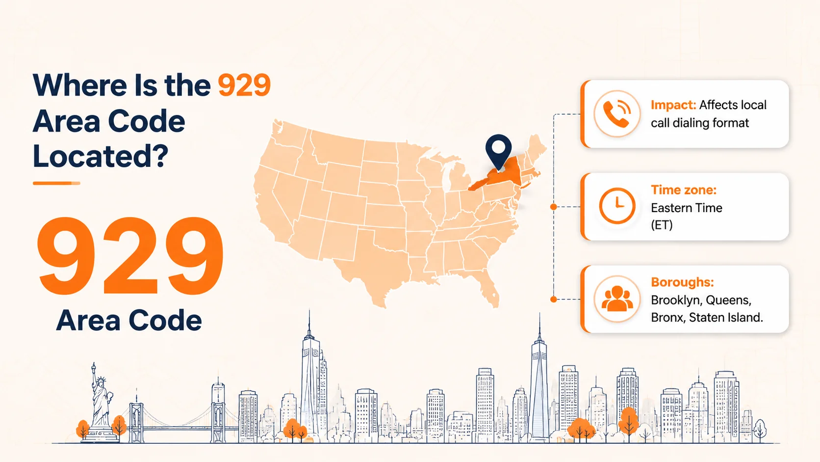 What is the 929 Area Code