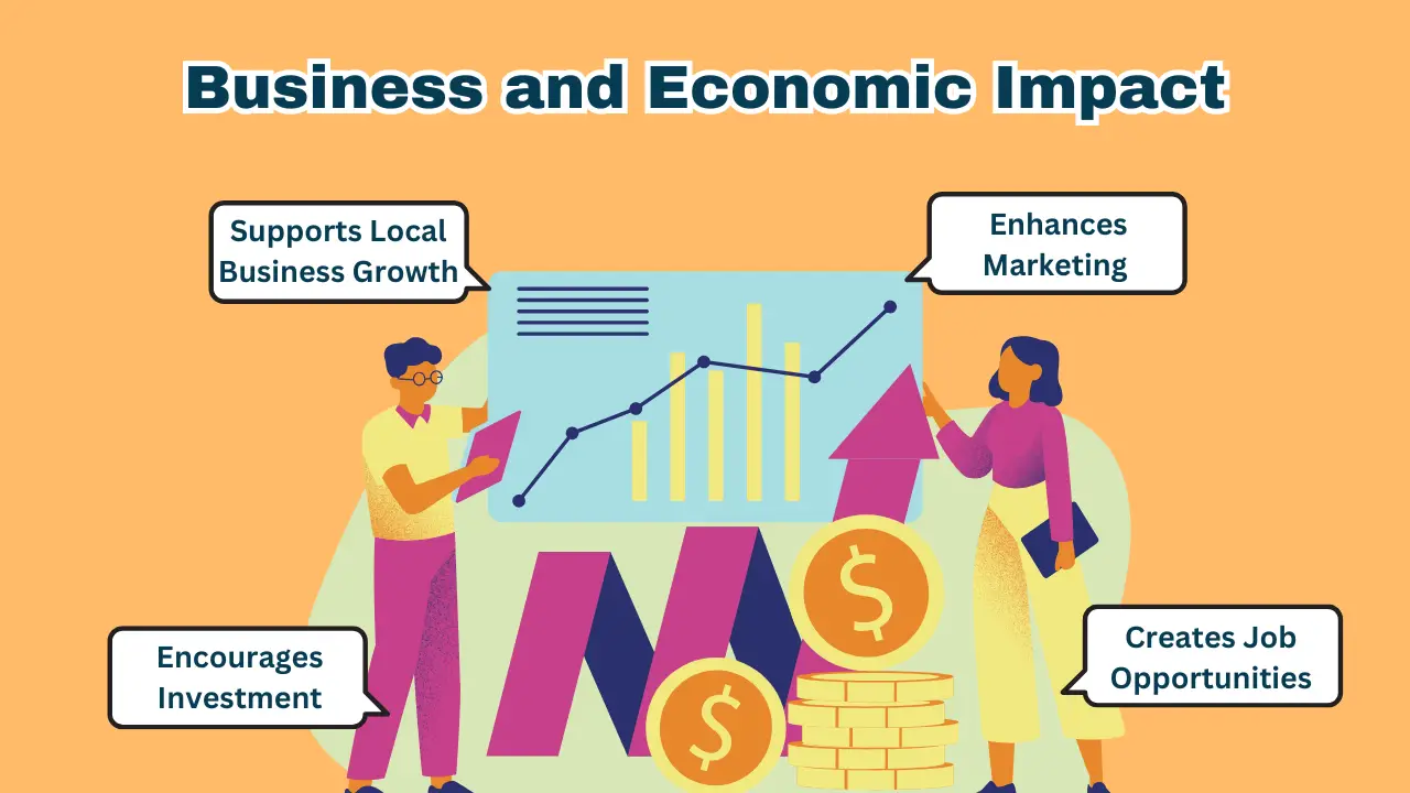 Business and economic impact of Suffolk County