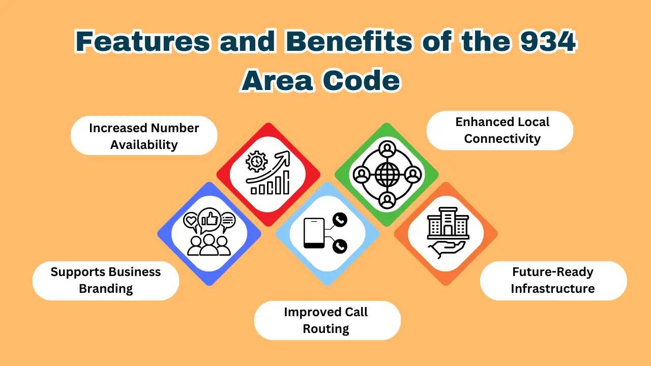 Features and benefits of the 934 area code
