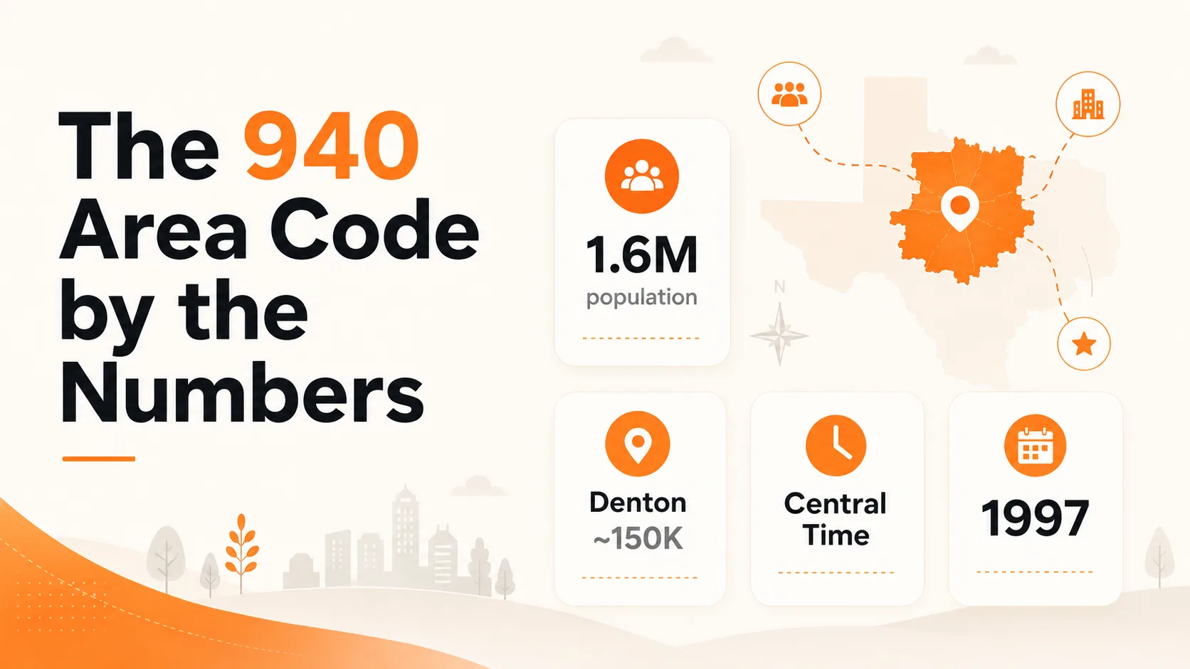 Short history of the 940 area code