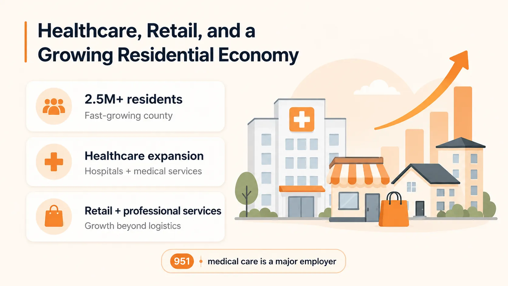 healthcare-retail-economy