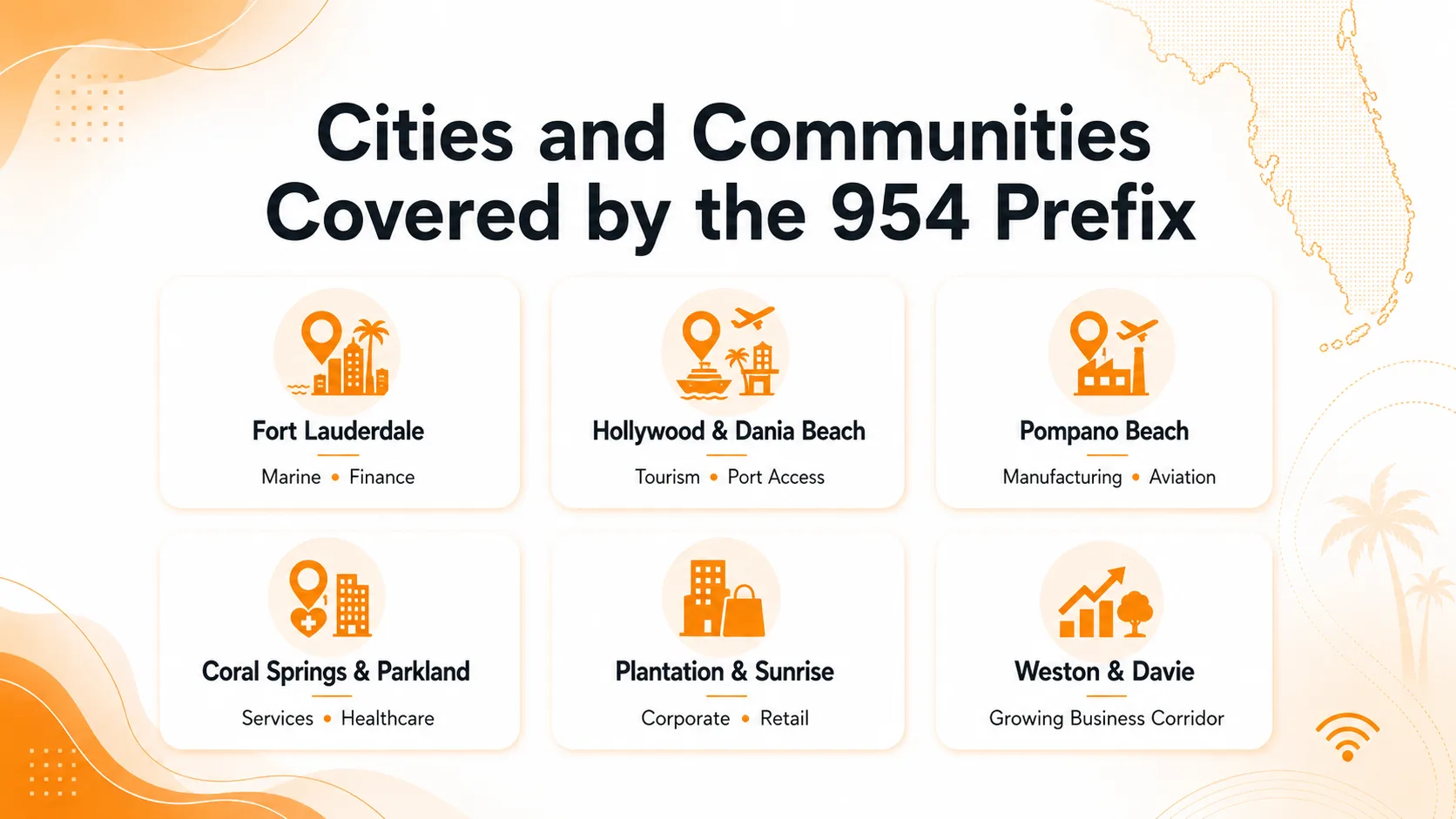 Cities and communities covered by the 954 area code across Broward County