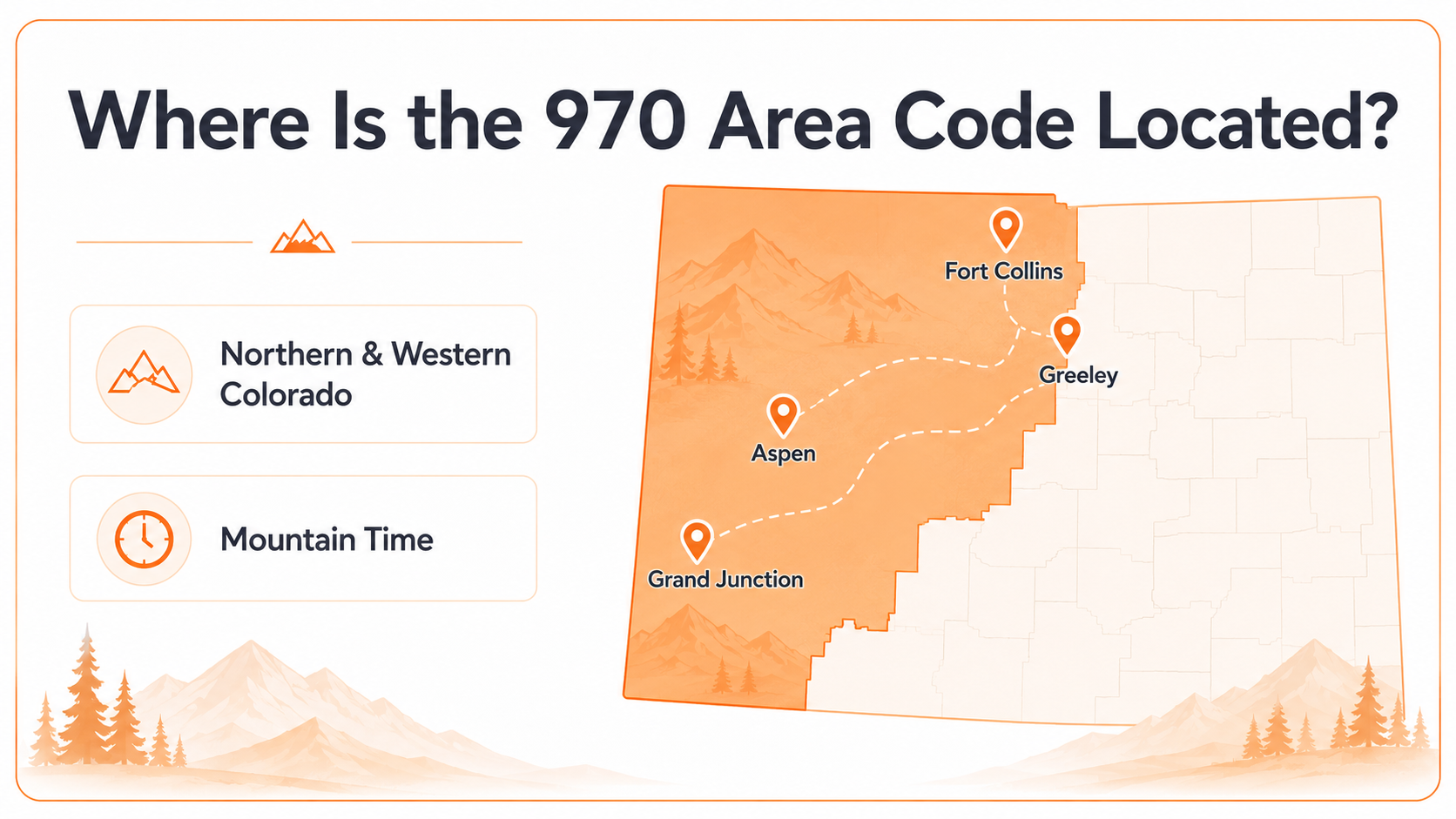 Map of the 970 area code covering Fort Collins, Greeley, Aspen, and Grand Junction