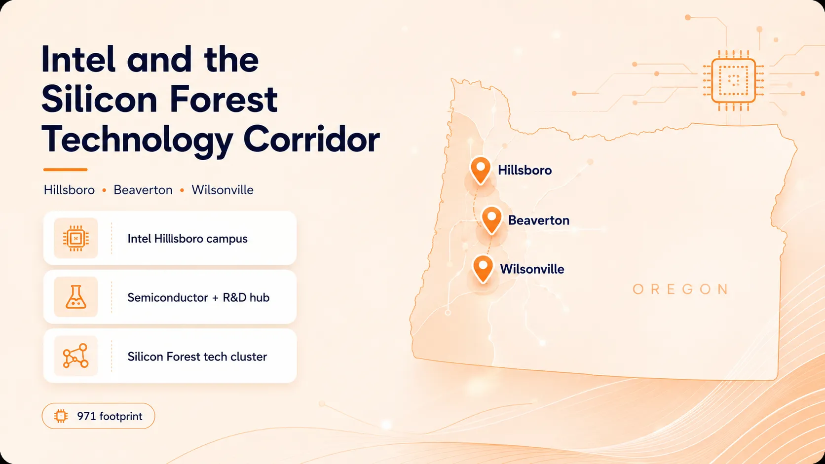 Intel and the Silicon Forest Technology Corridor