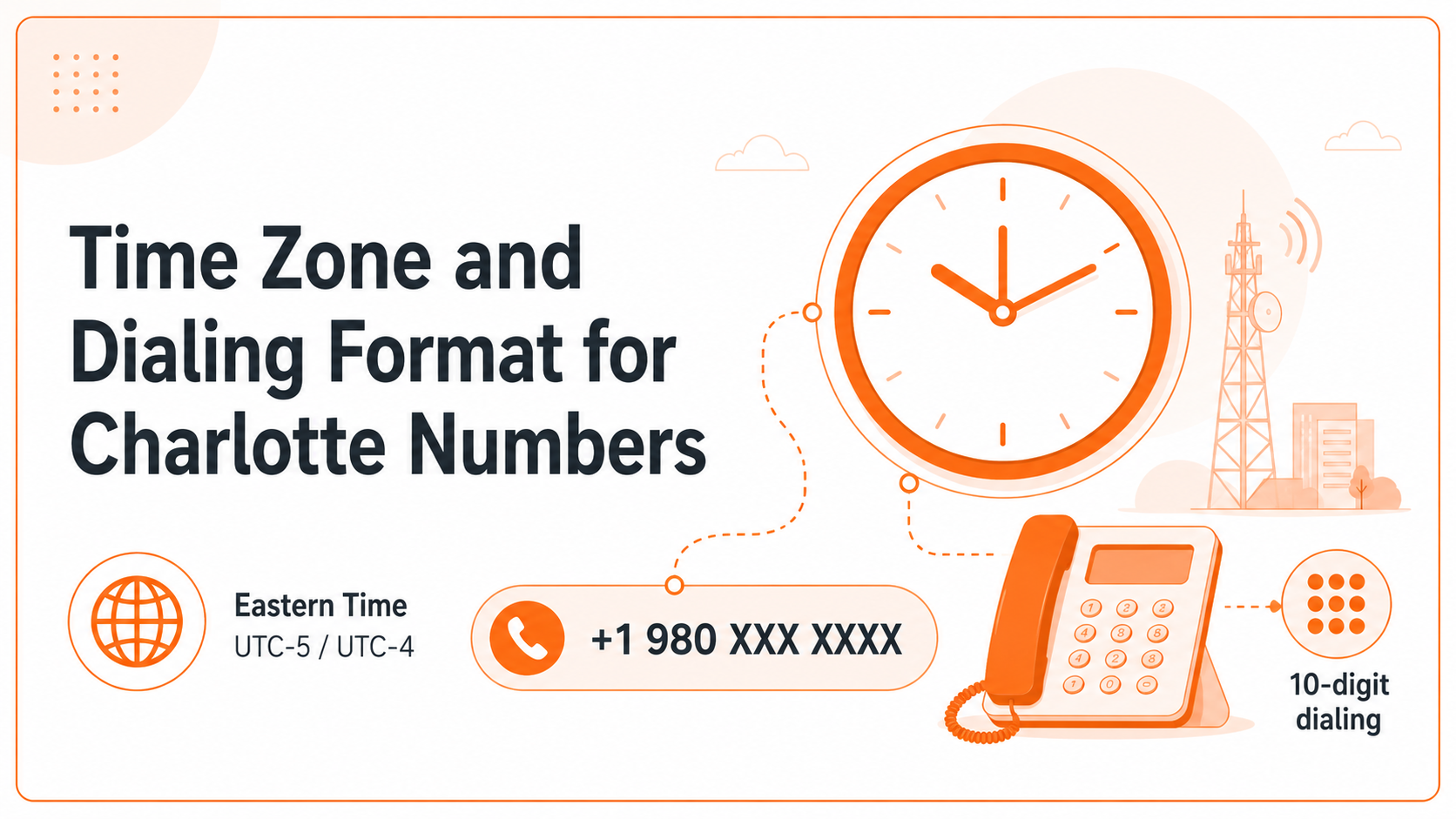 980 area code time zone and dialing format infographic for Charlotte numbers